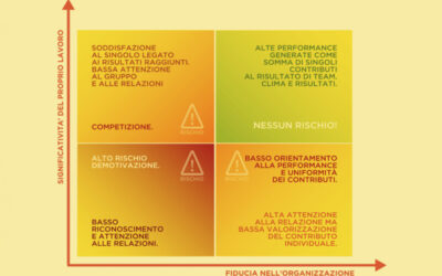La fiducia genera fiducia